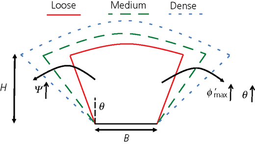 Figure 10 Refer to the image caption for details.