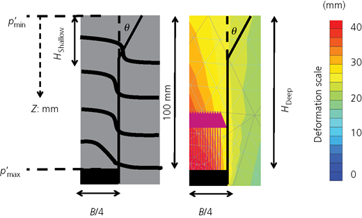 Figure 11 Refer to the image caption for details.