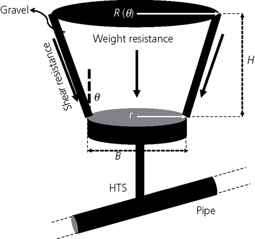 Figure 12 Refer to the image caption for details.