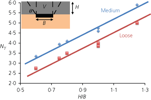 Figure 13 Refer to the image caption for details.