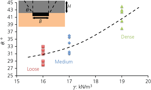 Figure 14 Refer to the image caption for details.