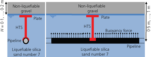 Figure 2 Refer to the image caption for details.