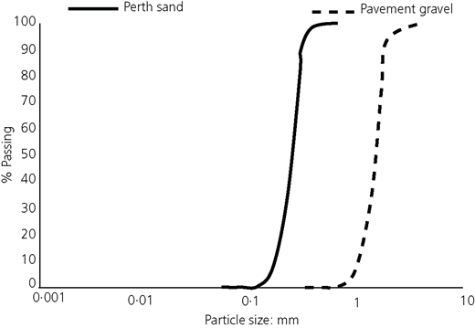 Figure 3 Refer to the image caption for details.