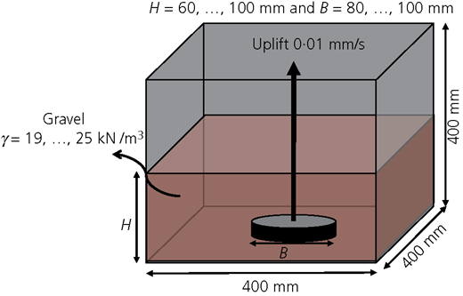 Figure 4 Refer to the image caption for details.