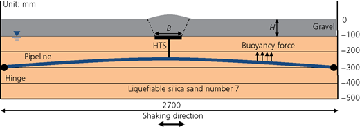 Figure 7 Refer to the image caption for details.
