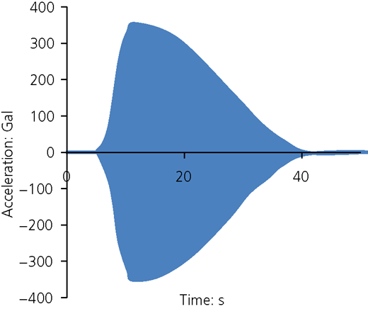 Figure 8 Refer to the image caption for details.