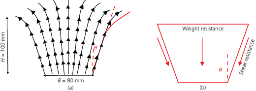 Figure 9 Refer to the image caption for details.
