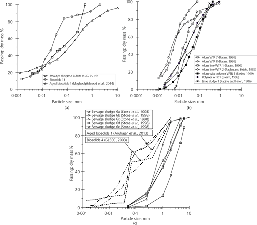 Figure 1 Refer to the image caption for details.
