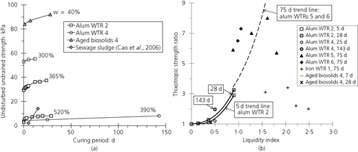 Figure 10 Refer to the image caption for details.