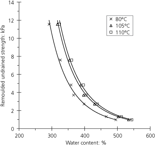 Figure 13 Refer to the image caption for details.