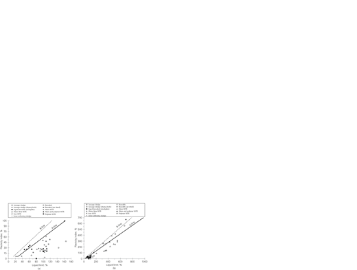 Figure 2 Refer to the image caption for details.