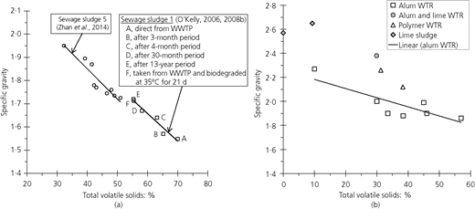 Figure 3 Refer to the image caption for details.