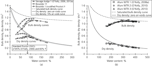 Figure 4 Refer to the image caption for details.