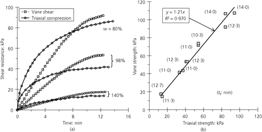 Figure 5 Refer to the image caption for details.
