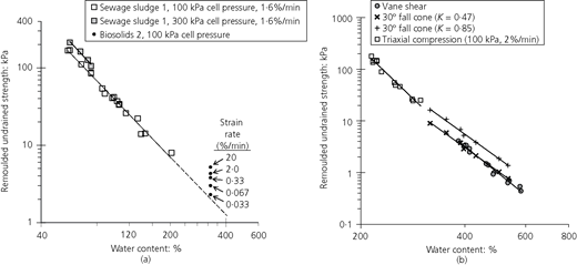 Figure 6 Refer to the image caption for details.