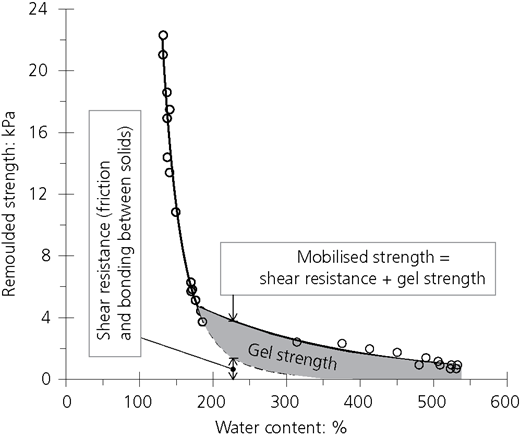 Figure 9 Refer to the image caption for details.