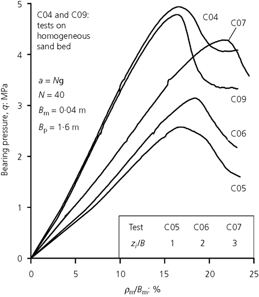 Figure 10 Refer to the image caption for details.