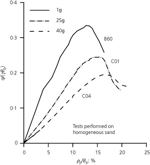 Figure 12 Refer to the image caption for details.
