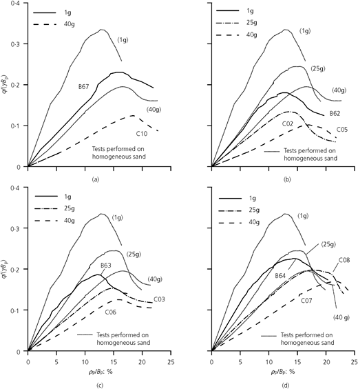 Figure 13 Refer to the image caption for details.