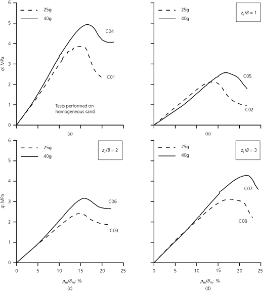 Figure 14 Refer to the image caption for details.
