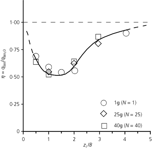 Figure 15 Refer to the image caption for details.