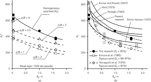 Figure 16 Refer to the image caption for details.