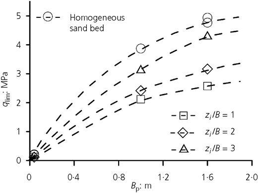 Figure 17 Refer to the image caption for details.