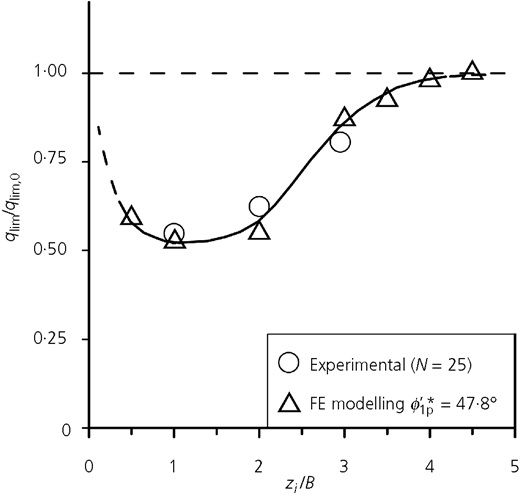 Figure 24 Refer to the image caption for details.