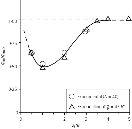 Figure 25 Refer to the image caption for details.
