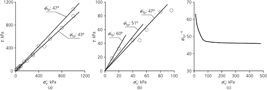 Figure 3 Refer to the image caption for details.