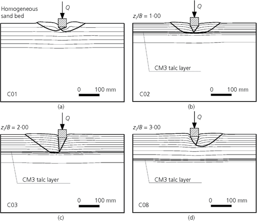 Figure 4 Refer to the image caption for details.