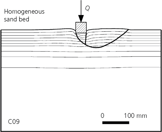 Figure 5 Refer to the image caption for details.