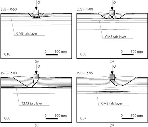 Figure 6 Refer to the image caption for details.