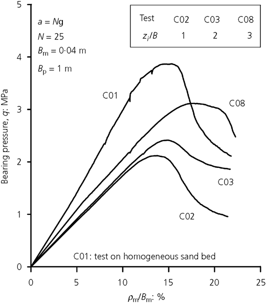 Figure 9 Refer to the image caption for details.