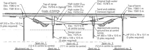 Figure 3 Refer to the image caption for details.