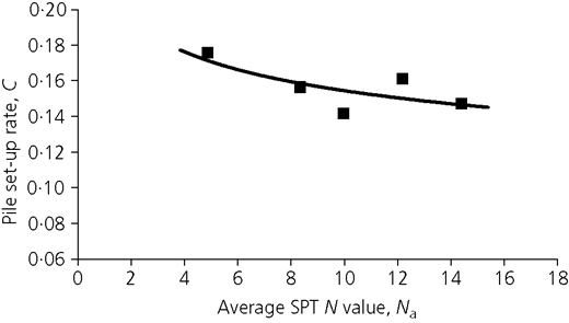 Figure 3 Refer to the image caption for details.
