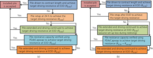 Figure 4 Refer to the image caption for details.