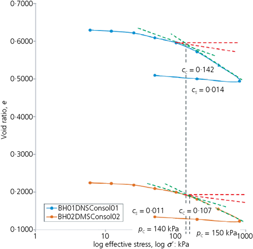 Figure 13 Refer to the image caption for details.