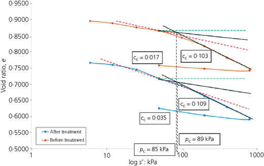 Figure 14 Refer to the image caption for details.