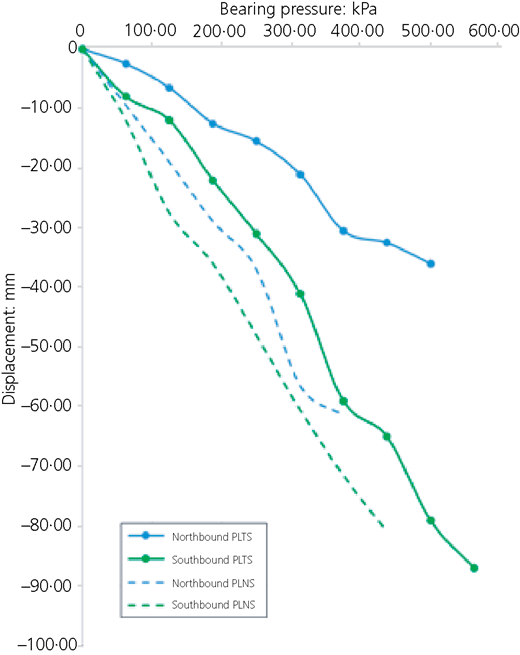 Figure 18 Refer to the image caption for details.
