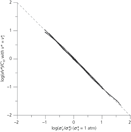 Figure 3 Refer to the image caption for details.