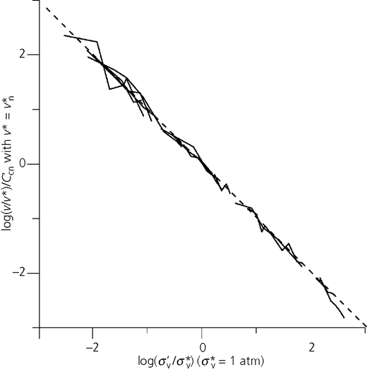 Figure 6 Refer to the image caption for details.