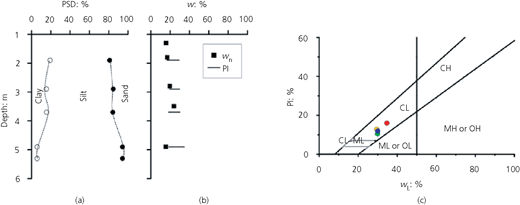 Figure 1 Refer to the image caption for details.