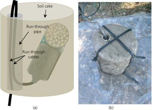 Figure 3 Refer to the image caption for details.