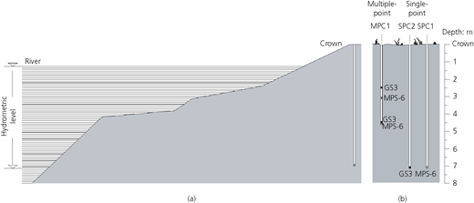 Figure 4 Refer to the image caption for details.