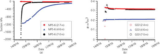 Figure 7 Refer to the image caption for details.