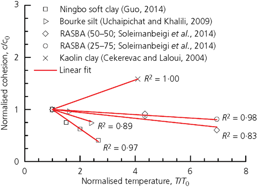 Figure 1 Refer to the image caption for details.
