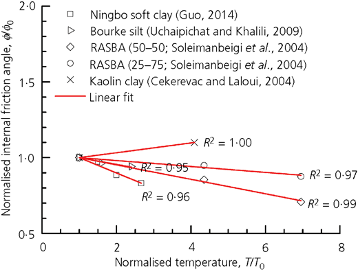 Figure 2 Refer to the image caption for details.
