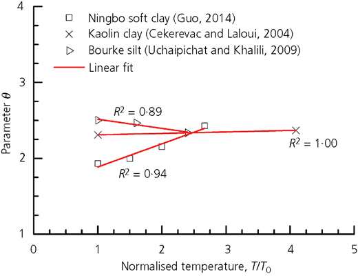 Figure 3 Refer to the image caption for details.