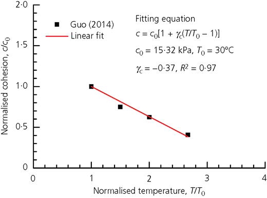 Figure 4 Refer to the image caption for details.